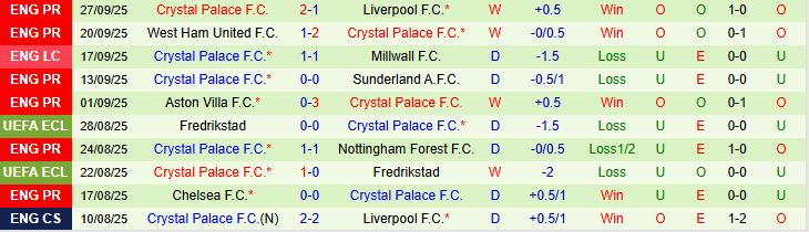 Soi kèo góc Dynamo Kyiv vs Crystal Palace, 23h45 ngày 2/10  - Ảnh 2