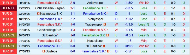 Soi kèo góc Fenerbahce vs Nice, 23h45 ngày 2/10 - Ảnh 1