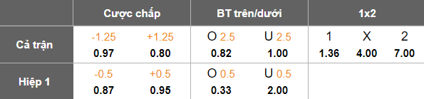 Nhận định, soi kèo AGMK vs Kokand 1912, 21h15 ngày 3/10: Đối thủ yêu thích - Ảnh 5