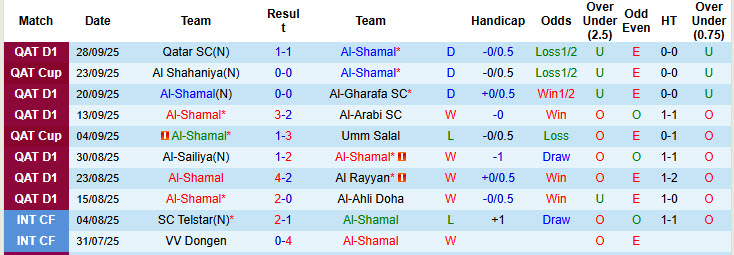 Nhận định, soi kèo Al-Shamal vs Al Bidda, 22h00 ngày 3/10: Dễ dàng mất kiểm soát - Ảnh 2