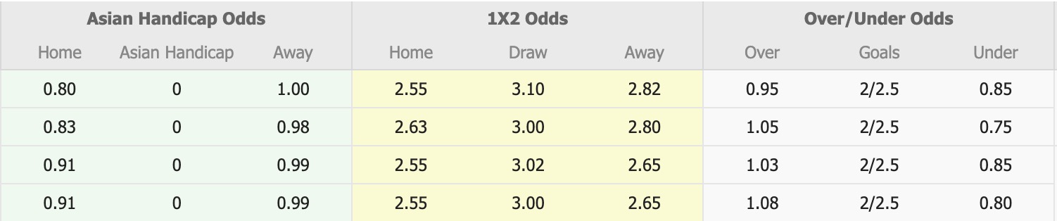 Nhận định, soi kèo Albirex Niigata vs Fagiano Okayama, 12h00 ngày 4/10: Tìm lại niềm vui - Ảnh 1