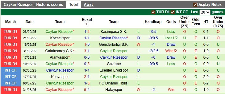 Nhận định, soi kèo Antalyaspor vs Rizespor, 0h00 ngày 4/10: Xa nhà không phải là bão tố - Ảnh 2