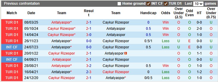 Nhận định, soi kèo Antalyaspor vs Rizespor, 0h00 ngày 4/10: Xa nhà không phải là bão tố - Ảnh 3