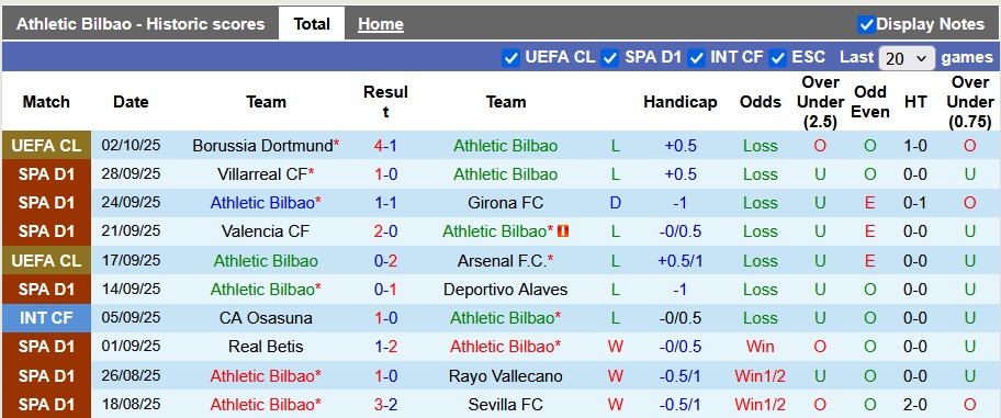 Nhận định, soi kèo Athletic Bilbao vs Mallorca, 23h30 ngày 4/10: Không còn đường lùi - Ảnh 1