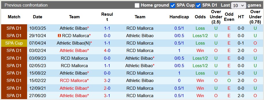 Nhận định, soi kèo Athletic Bilbao vs Mallorca, 23h30 ngày 4/10: Không còn đường lùi - Ảnh 3