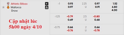 Nhận định, soi kèo Athletic Bilbao vs Mallorca, 23h30 ngày 4/10: Không còn đường lùi - Ảnh 5