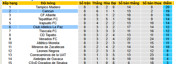 Nhận định, soi kèo Atletico La Paz vs Cancun - Ảnh 4