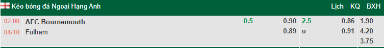 Nhận định, soi kèo Bournemouth vs Fulham, 2h00 ngày 4/10: Hướng về Top 4 - Ảnh 2