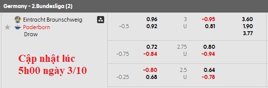 Nhận định, soi kèo Braunschweig vs Paderborn, 23h30 ngày 3/10: Khách đang sung - Ảnh 5