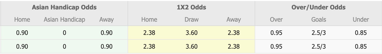 Nhận định, soi kèo Cebrayil vs Difai Agsu, 18h00 ngày 3/10: Đi tìm thắng lợi đầu - Ảnh 5