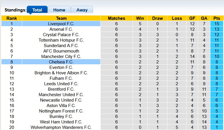 Nhận định, soi kèo Chelsea vs Liverpool, 23h30 ngày 4/10: Khó cho nhà vua - Ảnh 4