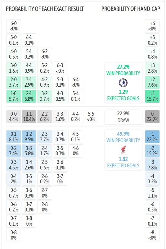 Nhận định, soi kèo Chelsea vs Liverpool, 23h30 ngày 4/10: Khó cho nhà vua - Ảnh 6