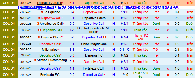 Nhận định, soi kèo Deportivo Cali vs Deportivo Pereira - Ảnh 1