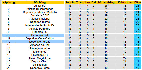 Nhận định, soi kèo Deportivo Cali vs Deportivo Pereira - Ảnh 4
