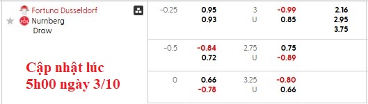 Nhận định, soi kèo Dusseldorf vs Nurnberg, 23h30 ngày 3/10: Lần đầu trên sân nhà - Ảnh 5