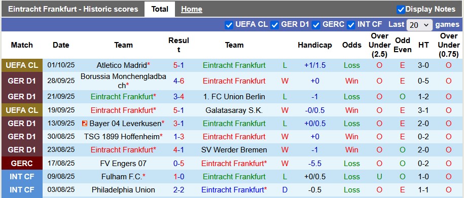 Nhận định, soi kèo Eintracht Frankfurt vs Bayern Munich, 23h30 ngày 4/10: Móng vuốt của Hùm - Ảnh 1