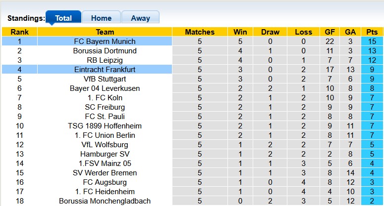Nhận định, soi kèo Eintracht Frankfurt vs Bayern Munich, 23h30 ngày 4/10: Móng vuốt của Hùm - Ảnh 4