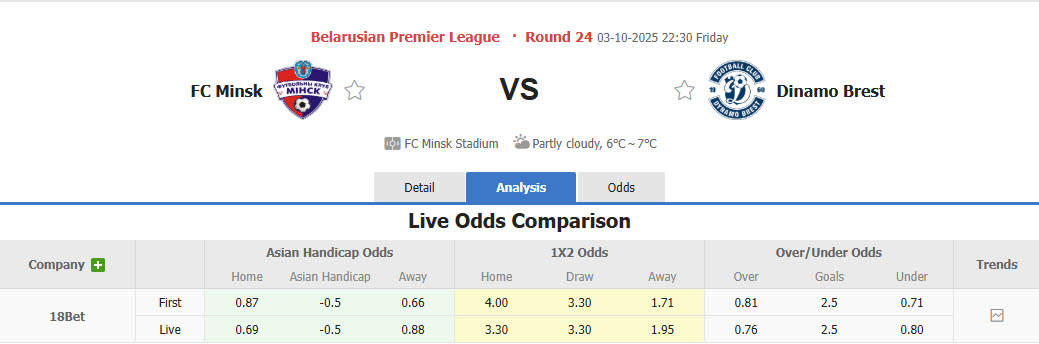 Nhận định, soi kèo FC Minsk vs Dinamo Brest, 22h30 ngày 3/10: Niềm vui đứt đoạn - Ảnh 1