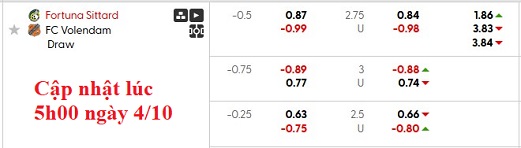 Nhận định, soi kèo Fortuna Sittard vs Volendam, 23h45 ngày 4/10: Bắt nạt tân binh - Ảnh 5