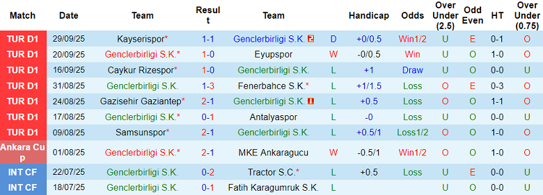 Nhận định, soi kèo Genclerbirligi vs Alanyaspor, 18h30 ngày 4/10: Niềm vui trở lại - Ảnh 1