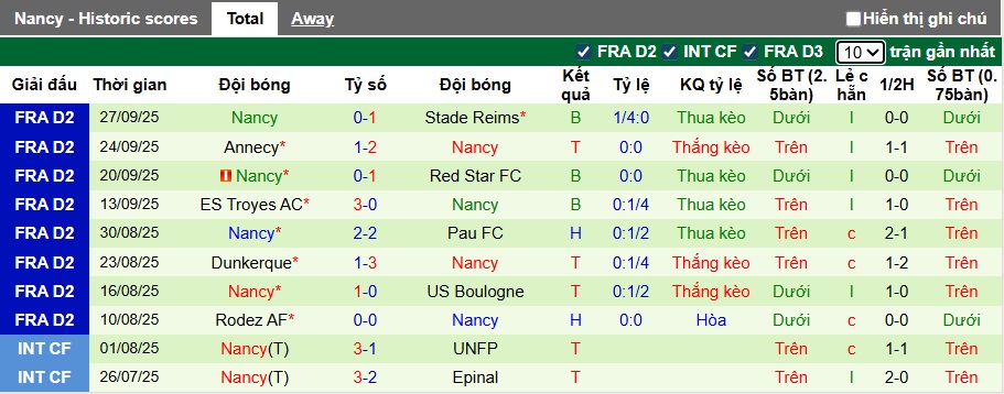 Nhận định, soi kèo Guingamp vs Nancy, 01h00 ngày 4/10: Bệ phóng sân nhà - Ảnh 3