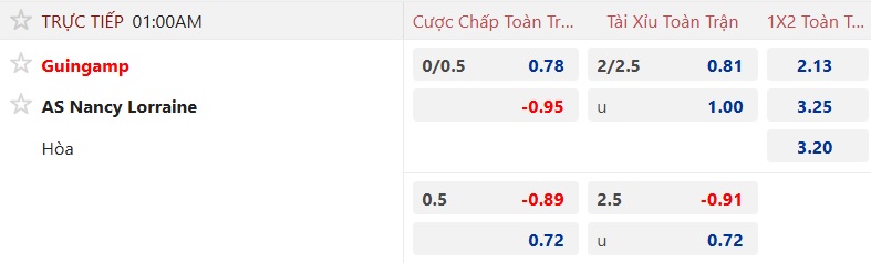 Nhận định, soi kèo Guingamp vs Nancy, 01h00 ngày 4/10: Bệ phóng sân nhà - Ảnh 5
