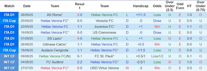 Nhận định, soi kèo Hellas Verona vs Sassuolo, 1h45 ngày 4/10: Điểm tựa sân nhà - Ảnh 2