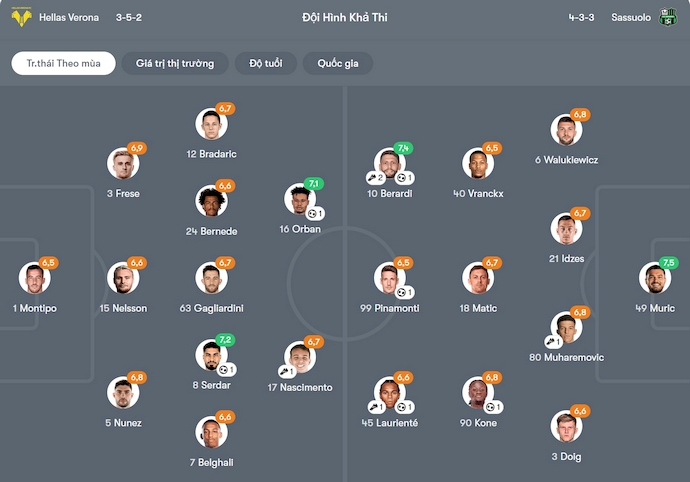 Nhận định, soi kèo Hellas Verona vs Sassuolo, 1h45 ngày 4/10: Điểm tựa sân nhà - Ảnh 7