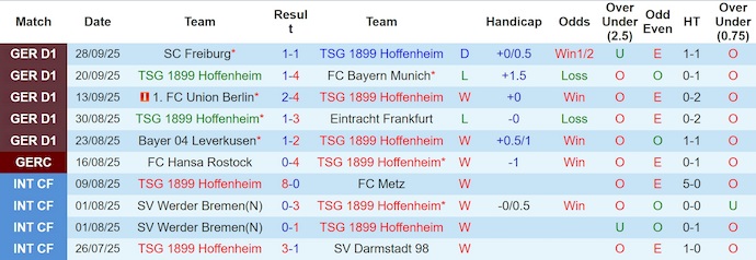 Nhận định, soi kèo Hoffenheim vs Koln, 1h30 ngày 4/10: Khó lường - Ảnh 2