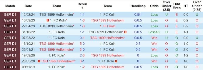 Nhận định, soi kèo Hoffenheim vs Koln, 1h30 ngày 4/10: Khó lường - Ảnh 4