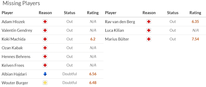 Nhận định, soi kèo Hoffenheim vs Koln, 1h30 ngày 4/10: Khó lường - Ảnh 6