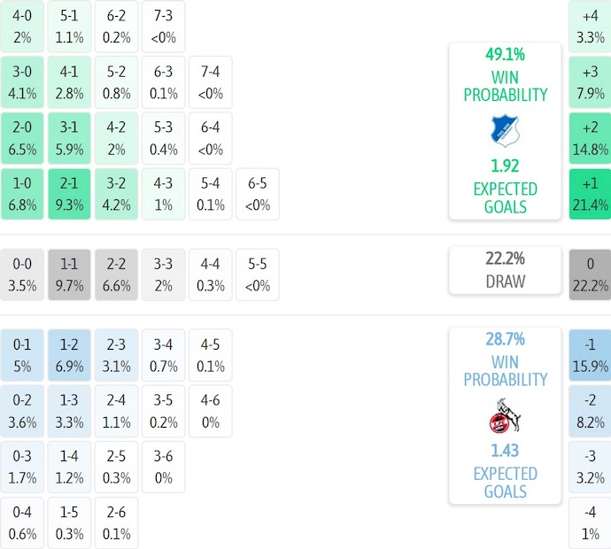 Nhận định, soi kèo Hoffenheim vs Koln, 1h30 ngày 4/10: Khó lường - Ảnh 8
