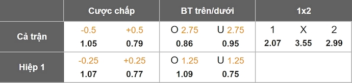 Nhận định, soi kèo KAA Gent vs Charleroi, 1h45 ngày 4/10: Cơ hội bứt phá - Ảnh 1