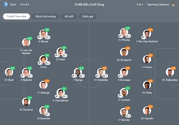 Nhận định, soi kèo KAA Gent vs Charleroi, 1h45 ngày 4/10: Cơ hội bứt phá - Ảnh 7