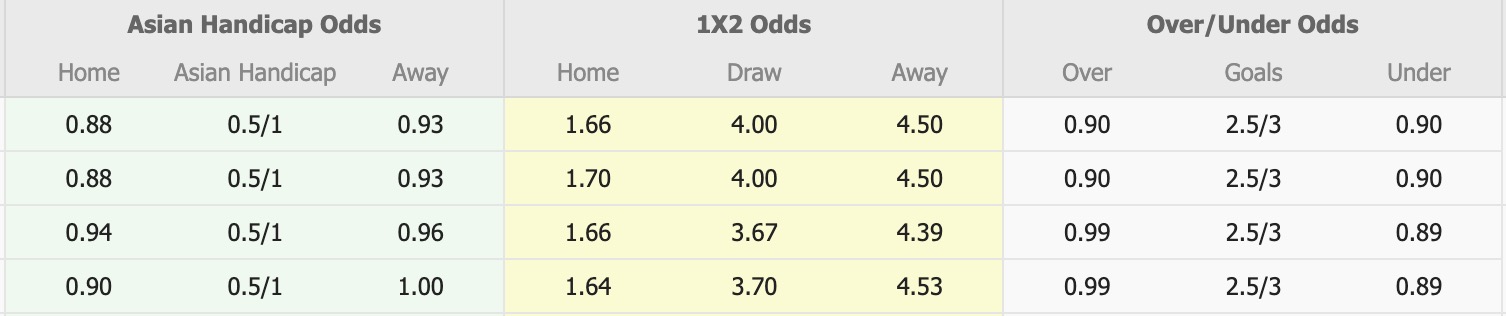 Nhận định, soi kèo Kashiwa Reysol vs Yokohama F. Marinos, 15h30 ngày 4/10: 3 điểm nhẹ nhàng - Ảnh 1