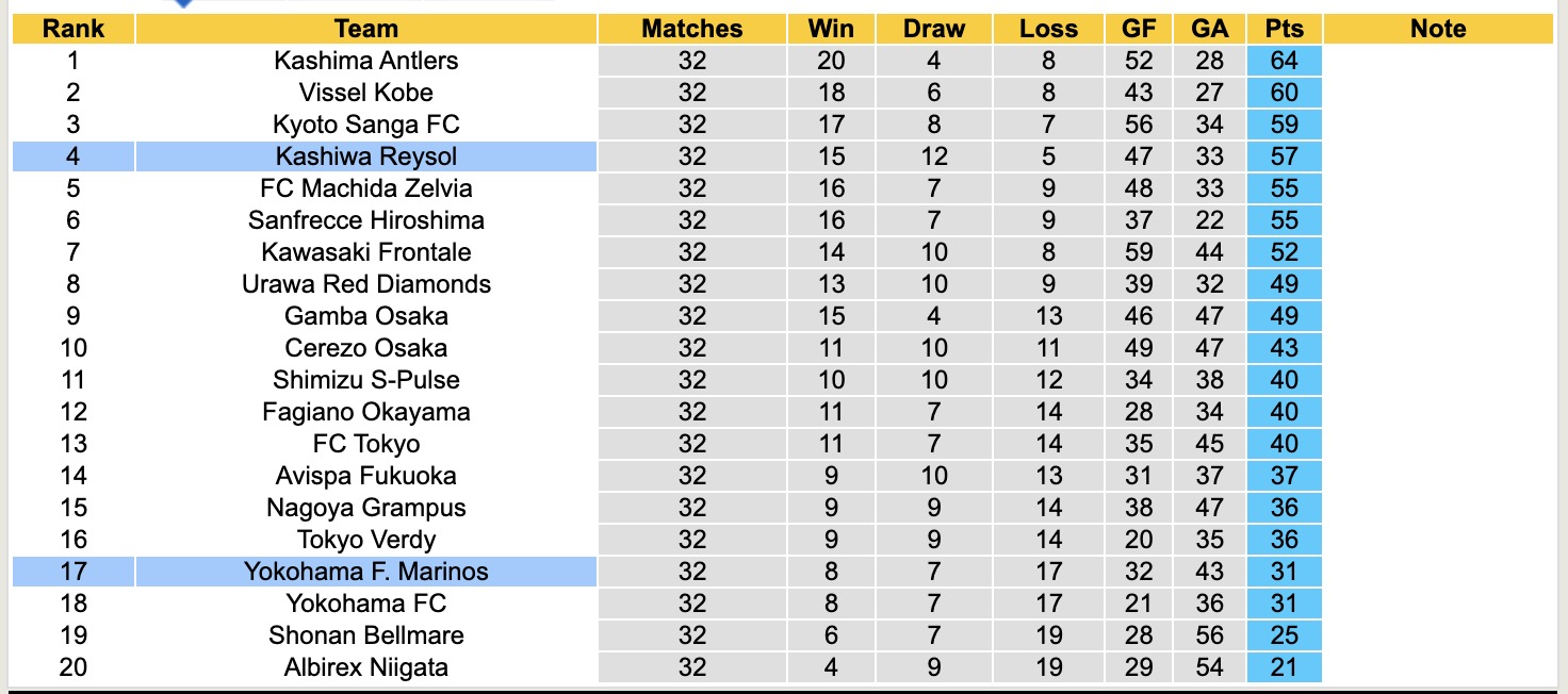 Nhận định, soi kèo Kashiwa Reysol vs Yokohama F. Marinos, 15h30 ngày 4/10: 3 điểm nhẹ nhàng - Ảnh 5