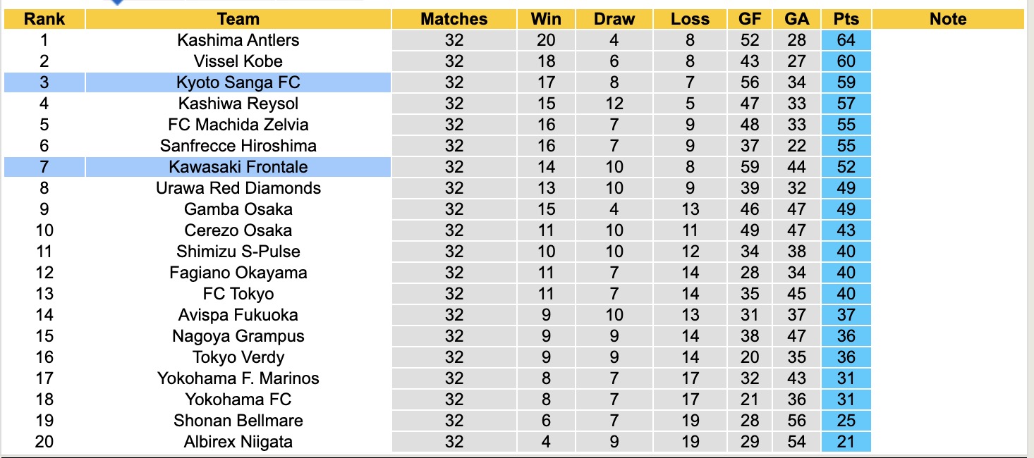 Nhận định, soi kèo Kyoto Sanga vs Kawasaki Frontale, 17h00 ngày 4/10: Ngậm đắng nuốt cay - Ảnh 5