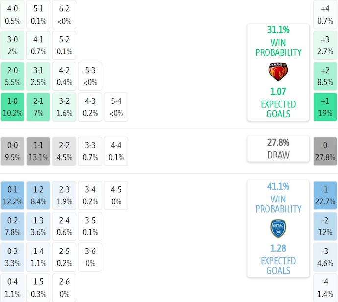 Nhận định, soi kèo Le Mans vs Troyes, 1h00 ngày 4/10: Khó cho tân binh - Ảnh 7