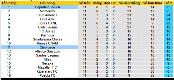 Nhận định, soi kèo Leon vs Deportivo Toluca - Ảnh 5