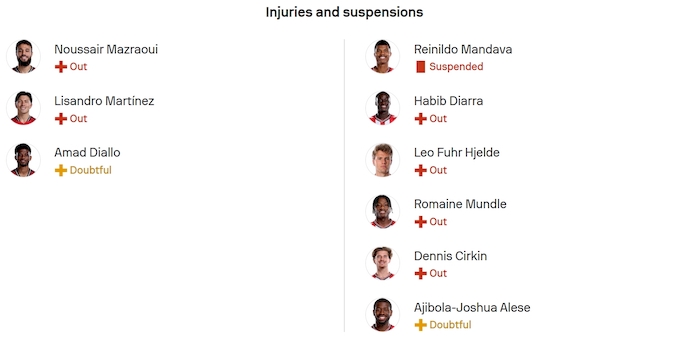 Nhận định, soi kèo MU vs Sunderland, 21h00 ngày 4/10: Lấy lại niềm tin - Ảnh 6