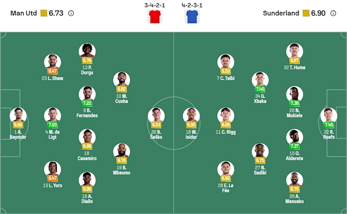 Nhận định, soi kèo MU vs Sunderland, 21h00 ngày 4/10: Lấy lại niềm tin - Ảnh 7