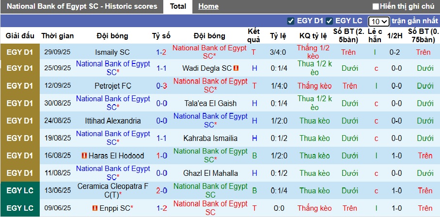 Nhận định, soi kèo National Bank vs Al Masry, 00h00 ngày 4/10: Ca khúc khải hoàn - Ảnh 4
