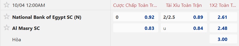 Nhận định, soi kèo National Bank vs Al Masry, 00h00 ngày 4/10: Ca khúc khải hoàn - Ảnh 5