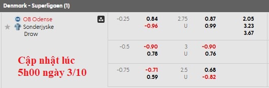 Nhận định, soi kèo Odense vs Sonderjyske, 0h00 ngày 4/10: Chia điểm là hợp lý - Ảnh 5