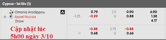 Nhận định, soi kèo Omonia Aradippou vs APOEL, 22h59 ngày 3/10: Khó xơi - Ảnh 5