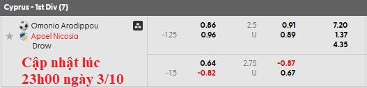 Nhận định, soi kèo Omonia Aradippou vs APOEL, 22h59 ngày 3/10: Khó xơi - Ảnh 6