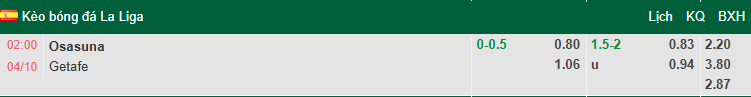 Nhận định, soi kèo Osasuna vs Getafe, 2h00 ngày 4/10: Khó lường - Ảnh 1