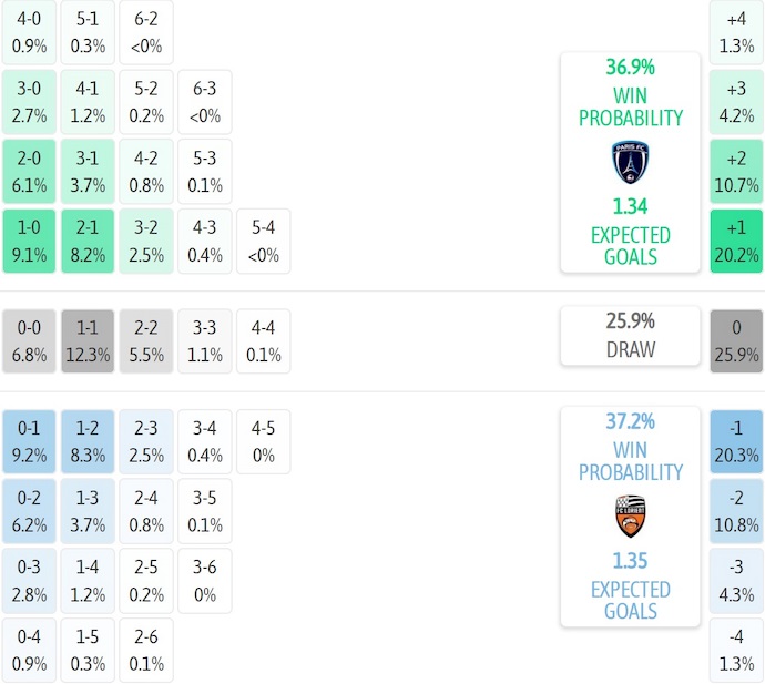 Nhận định, soi kèo Paris FC vs Lorient, 1h45 ngày 4/10: Không xa lạ - Ảnh 8