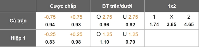 Nhận định, soi kèo Paris FC vs Lorient, 1h45 ngày 4/10: Không xa lạ - Ảnh 11