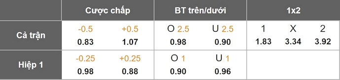 Nhận định, soi kèo Pau FC vs Clermont Foot, 1h00 ngày 4/10: Bám đuổi ngôi đầu - Ảnh 1